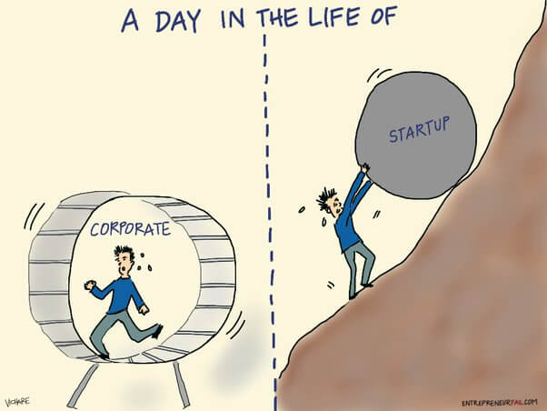 a meme about a day in startup life