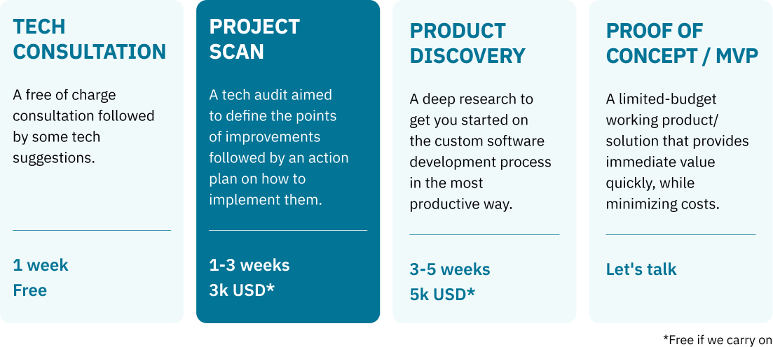 ehr-software-development-process-stages
