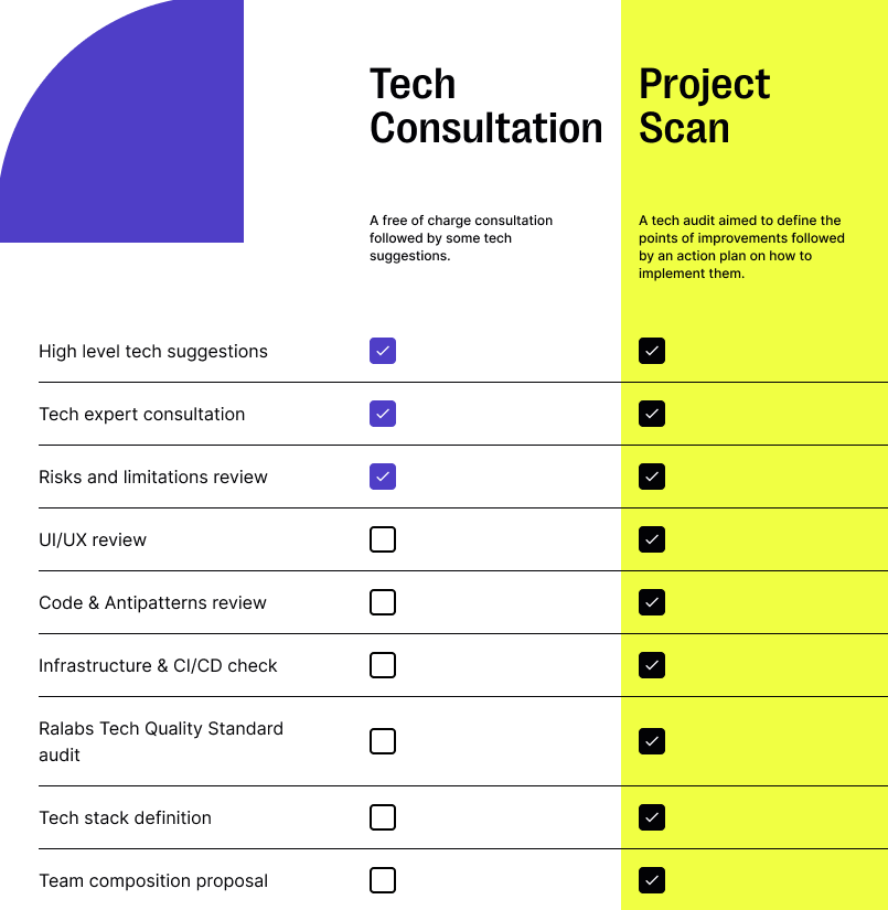 Tech Consultation&Project Scan