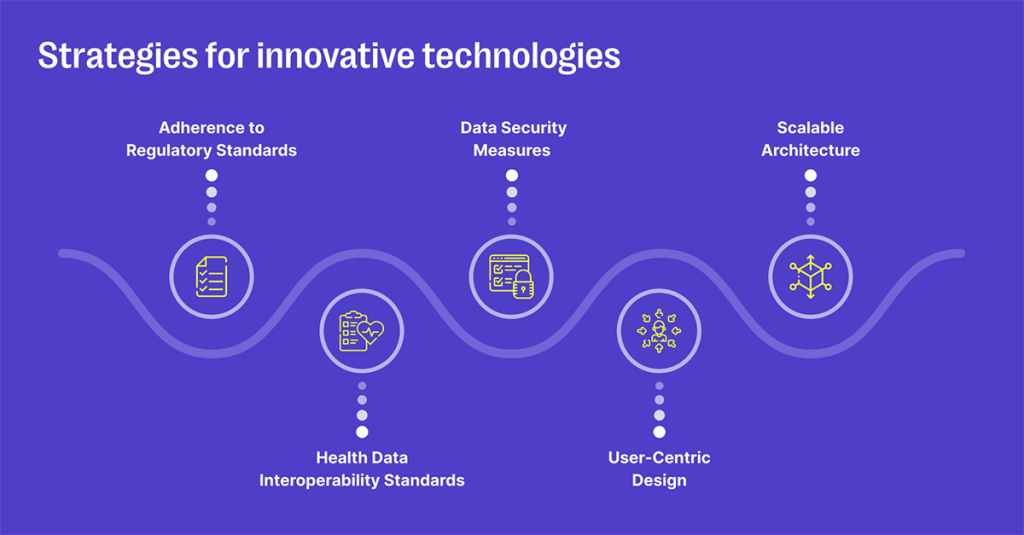 Revolutionizing Patient Care: EHR Interoperability Solutions by Ralabs
