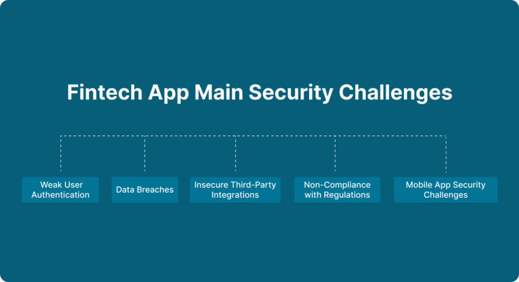 9 Steps to Developing a Secure Fintech App