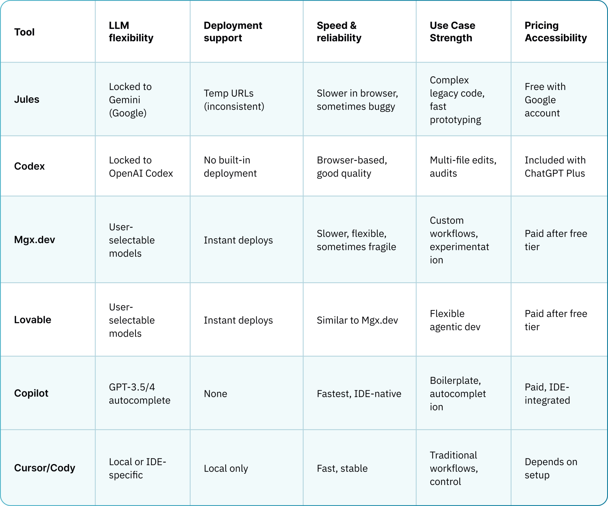 Can Jules or Codex Replace Your Dev Team? Here’s the Reality