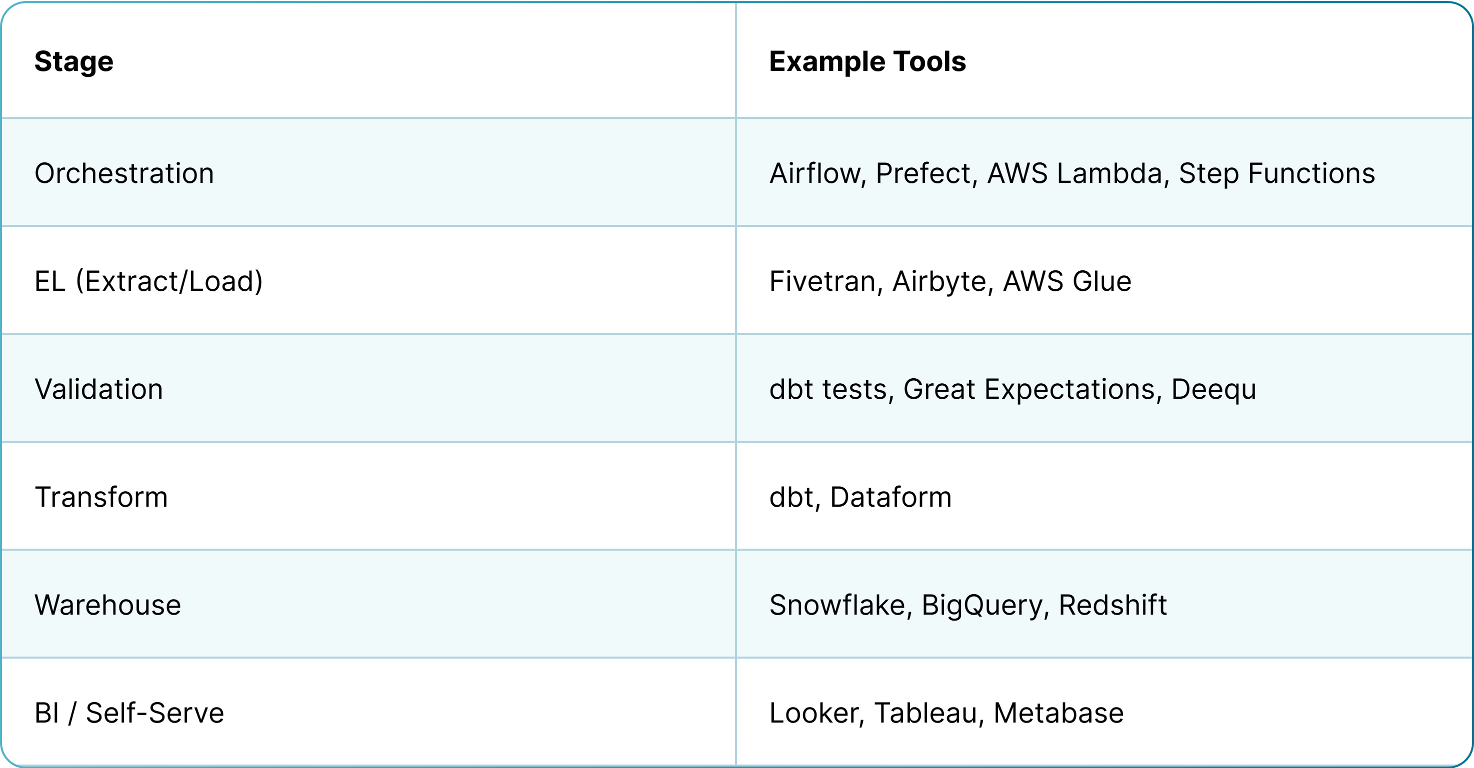 How to Build a Scalable Analytics Pipeline: Tools, Steps & Lessons